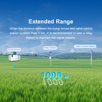 Extenseur de signal LoRaWAN, répéteur sans fil solaire pour système de contrôle d'irrigation agricole, couverture de grande surface