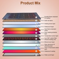 FUMEI PEMF Lumière rouge 7 pierres précieuses Chakra Chauffage infrarouge lointain Matelas avec ions négatifs Corps entier Cuir PU Matelas en améthyste