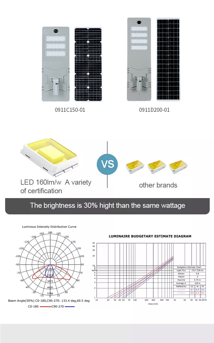 Best Lighting System Controller Mppt 20W 40W 500W Led Twin Lamps Pole Design Smart Ip67 Modular All In One Solar Street Light