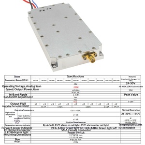 โมดูลป้องกันเครื่องขยายสัญญาณ RF หลายย่านความถี่30W 40W 50W โมดูล SMD อุตสาหกรรม - Product Image 3