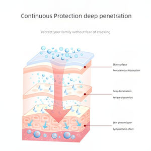 <span class=keywords><strong>Crema</strong></span> <span class=keywords><strong>antibatterica</strong></span> a base di erbe Mugwort per la cura della pelle esterna <span class=keywords><strong>e</strong></span> il mantenimento della salute - Product Image 2