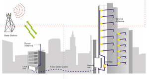 Callboost CR90F Loạt 4G Tăng Cường Tín Hiệu 37dBm Đầu Ra 90dB Gain 900/1800/2100Mhz Điều Khiển Từ Xa Trong Nhà 8000sqm Ngoài Trời 2Km - Product Image 3