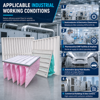 Élément filtrant synthétique en fibre de verre lavable sur mesure OEM pour AHU, F5-F9, 24x24x22, remplacement HVAC