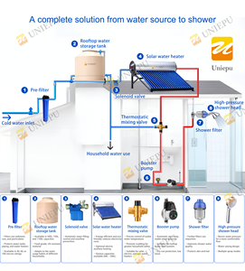 Calentador de Agua Solar de 60L sin Presión, Mini Calentador Solar de Agua Caliente, Ahorro de Energía, para Exteriores, Garaje, Hogar, Cero Costo de Electricidad - Product Image 4