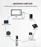 Système de serrure de porte numérique pour hôtel avec logiciel, étanche, en acier inoxydable 304, serrure intelligente à code, serrure de porte numérique RFID