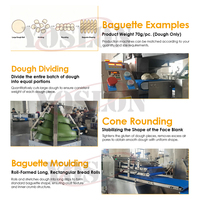Ligne de production de baguettes clé en main YOSLON, équipement automatique de fabrication de baguettes françaises pour grande boulangerie