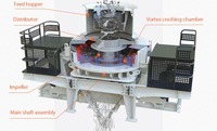 Vsi Sand Maker Machine with Engine Motor Bearing Gear Pcl-Core Components for Manufacturing Granite Crusher Sable