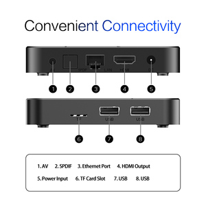 Hutron ODM amlogic เครื่องเล่นสื่ออีเทอร์เน็ต1000M WIFI สองย่านความถี่ amlogic S905Y5 - Product Image 4