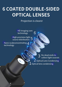 IP67 वाटरप्रूफ गोबो प्रोजेक्टर दरवाजे और फर्श लोगो के लिए घूर्णन संकेत विज्ञापन रोशनी का नेतृत्व प्रक्षेपण लैंप एचडी और उज्ज्वल - Product Image 4