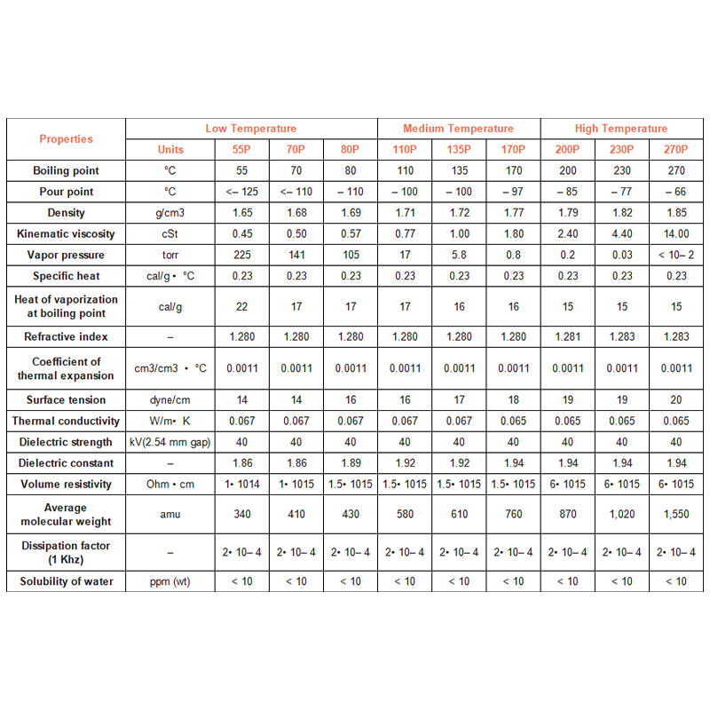 Server Time Sample (Free Sample) Eflono 110P Is an Ideal Alternative to Solvay HT110 for ...
