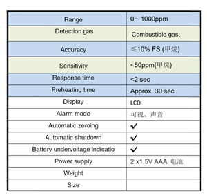 Habotest ht61 cầm tay phân tích khí Methane etan Xăng butan <span class=keywords><strong>Propane</strong></span> Tester dễ cháy tự nhiên phát hiện rò rỉ khí báo động - Product Image 4