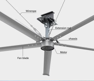 พัดลมเพดานอุตสาหกรรม HVLS สำหรับระบายความร้อนในอาคารขนาดใหญ่ - Product Image 5