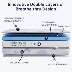 <span class=keywords><strong>ที่นอน</strong></span>เด็กอ่อนแบบเจลสองด้านพรีเมียม  พร้อมแผ่นรองนอนเมมโมรี่โฟม  สำหรับเตียงเด็กเล็ก  แบบพกพาได้ - Product Image 3