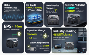สถานีไฟฟ้าพกพา IEE 1800W AC Output 1024WH พอร์ต XT60 แบตเตอรี่ LiFePO4 สำรองไฟบ้าน พลังงานสำรองกลางแจ้ง สถานีไฟฟ้า IEE P1800 - Product Image 3