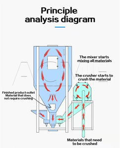 آلة طحن وخلاط تجمع بين حبيبات/علف الدجاج وحبوب أنيما خلاط وكسارة خلاط لتربية الماشية والأغنام - Product Image 4
