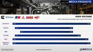 1800kw 2000kw 2200kw 2400kw 2400kw סוג מיכל חשמל קיבולת גדולה תחנת כוח גנרטור להגדיר עבור יישומים שונים <span class=keywords><strong>1mw</strong></span> 2mw 3mw - Product Image 6