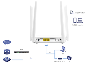 ONT GPON EPON ZC-502WE, 16M Flash, 64M RAM, 2GE, WiFi 2.4G 5G, Chip RTL, Módem FTTH HGU - Product Image 3