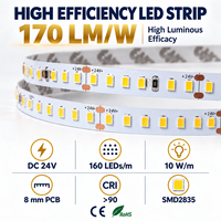 Bande lumineuse LED haute efficacité 170lm/W DC24V SMD2835, ruban LED 160 LED/m 8mm CRI90, éclairage intérieur pour armoires et plafonds