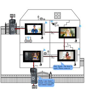 <strong>Wireless</strong> Bell Compatible <strong>2</strong> Wire <strong>Video</strong> <strong>Intercom</strong> 7 Inch IPS Touch Screen 1024*600 Pixel Monitor IP65 Weatherproof Flexible Setup - Product Image 6