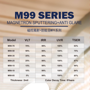 Miễn phí Mẫu uvr99 % irr99 % cách nhiệt UV từ chối Nano gốm năng lượng mặt trời cửa sổ phim Tint phân cực Xe Cửa sổ Tint tùy chỉnh - Product Image 2