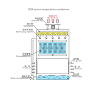 Unité de condensation par évaporation pour entrepôt frigorifique, avec panneau extérieur en acier inoxydable galvanisé à chaud, cadre en acier au carbone, fabriquée en usine certifiée ISO