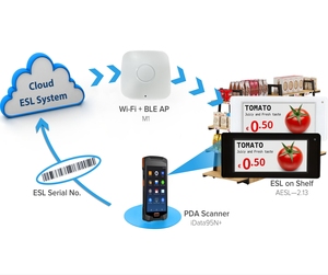 แท็กเกตเวย์และป้ายแบบไร้สาย ESL ป้ายกำกับแบบดิจิทัลสำหรับแสดงบนหิ้งอิเล็กทรอนิกส์ EPD eink ESL - Product Image 1