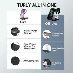 แท่นชาร์จไร้สายแบบแม่เหล็กพับได้ 3 in 1 สำหรับโทรศัพท์มือถือ สำหรับ Apple Watch สำหรับ AirPods พร้อม PD <span class=keywords><strong>Fu</strong></span> - Product Image 3