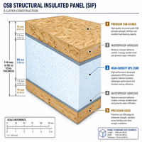 Panneau sandwich d'isolation thermique structurel OSB pour le marché de la construction britannique, noyau EPS/XPS, panneau de mur, de toit et de plancher portant