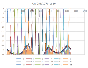 Truyền thông quang học <span class=keywords><strong>CWDM</strong></span> bandpass lọc kính màu cho máy ảnh dụng cụ chiếu sáng dụng cụ quang học - Product Image 5