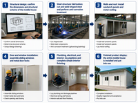 Petite maison préfabriquée de luxe contemporaine de type T, structure en acier, panneaux sandwich, ignifuge, isolation thermique, résistant à l'humidité