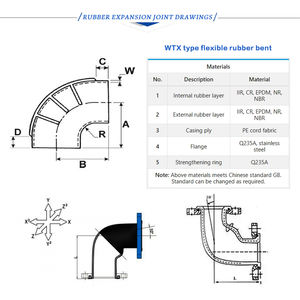 Joint de dilatation résistant aux alcalis acides résistant à la haute pression <span class=keywords><strong>Wtx</strong></span> coude à 90 degrés coude en caoutchouc Flexible - Product Image 2