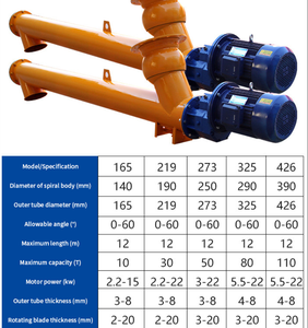Hoge Kwaliteit Flexibele Verticale Stalen Cement Schroef Transportband Prijs Zaagsel Roestvrij Staal Machine Te Koop - Product Image 2