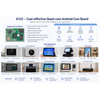 HelperBoard A133, Placa de Desarrollo Android Integrada, Panel de Control Inteligente para el Hogar con Cuatro Núcleos Cortex A53, WiFi, Bluetooth para Automatización del Hogar