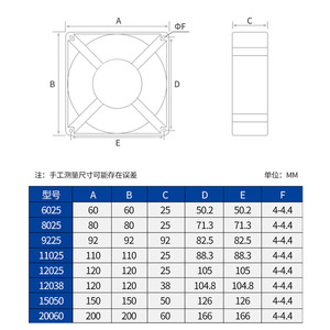 Ac Axial Fan 15050 150mm Dual Ball Bearing Cooling Fan For Industrial Use - Product Image 1