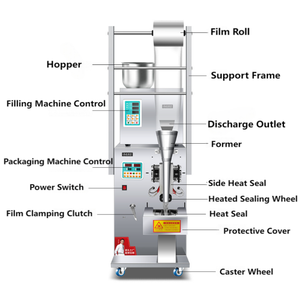 Machine <span class=keywords><strong>d</strong></span>'<span class=keywords><strong>emballage</strong></span> industrielle multifonction 5 sacs/minute pour l'<span class=keywords><strong>emballage</strong></span> et l'étiquetage de la pochette et du film en papier <span class=keywords><strong>d</strong></span>'aluminium pour bouteilles - Product Image 2