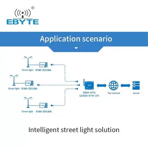 Ebyte ODM E180-Z6907A 7dBm 48Mhz 32-bit High Performance MCU SOC TELINK TLSR8269 Chip 2.4GHz Zigbee Wireless Module - Product Image 5