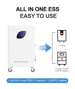 Sistema de almacenamiento de energía solar para el hogar, red híbrida, batería de energía de respaldo, 2560wh, 25,6 V, 2000W, Lifepo4, 5A, todo en uno, 20V, 2 años, 38kg - Product Image 5