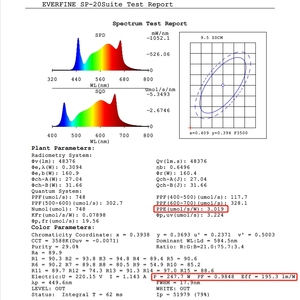 LM301H LM281B+Pro Mix OSR 660nm <strong>Full</strong> <strong>Spectrum</strong> Led Grow <strong>Light</strong> 240W Dimmable With Bar Rotatable - Product Image 6
