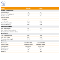 SSR C Serisi PE Şarj Çıkışlı İvme Ölçer Titreşim Masası Kontrolü 10-30pC/g +/-1500g Paslanmaz Çelik M5 Üst IP68