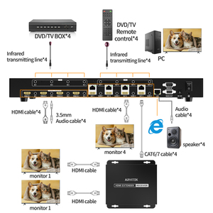ตัวขยายสัญญาณ <span class=keywords><strong>HDMI</strong></span> แบบ 4K 4 เข้า 12 ออก พร้อมช่องสัญญาณเสียง AUX ARVITEK สวิตช์รองรับ <span class=keywords><strong>LAN</strong></span>/RS232/IR/APP สวิตช์แบบติดตั้งบนแร็ค 1U - Product Image 4