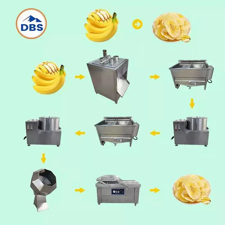 Cheap Complete Making Machines Industrial Banana Chips Production Line