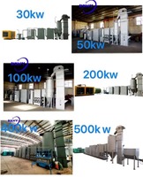 Moteur de gazéification de biomasse de petite taille, PLC, production d'électricité à partir de gaz de synthèse, machines de production d'électricité, haute sécurité, poêle à bois génératrice de puissance