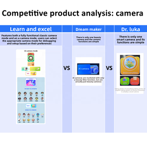마음을 키우는 AI 기반 학습 동반자 장치 CMOS 이미징 센서 프로젝션 MP3 성장을위한 추가 기능 - Product Image 5