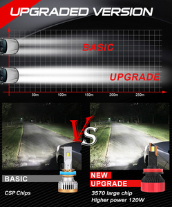 Kits de Luces Led de 1000W y 100000LM para Coche, Sistema de Iluminación Automotriz, Bombilla Led H7 H11 9005 9006 9012 H4, Faro Delantero Led Canbus - Product Image 5