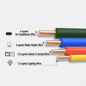 Kabel Listrik PVC Fleksibel untuk Rumah dan Penerangan, Ukuran 1mm 1.5mm 2.5mm Grosir, Kabel Elektrik 4mm 6mm 10mm 16mm - Product Image 4