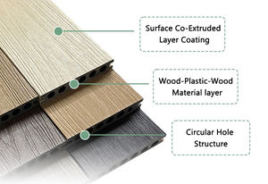 Carreaux <span class=keywords><strong>de</strong></span> terrasse en WPC imperméables personnalisés 300x300mm DIY, carrés modernes pour l'extérieur, <span class=keywords><strong>dalles</strong></span> <span class=keywords><strong>de</strong></span> plancher <span class=keywords><strong>de</strong></span> terrasse en bois composite Interlock - Product Image 5