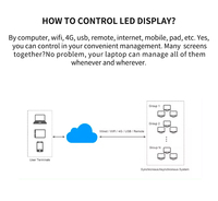 Pantalla LED para Interiores y Exteriores Personalizada, Panel de Visualización con Marco Ultrafino, Pantalla Publicitaria LED para Eventos, para Negocios