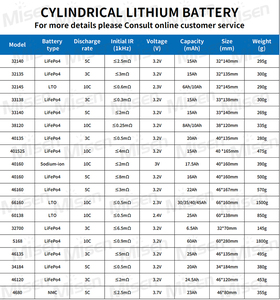 Uzun çevrim ömrü toptan sınıf A 3.2v Cylindrical silindirik hücre LFP şarj edilebilir 38121 LIFEPO4 pil için 24V 36V ev escooter - Product Image 5