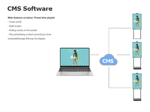 55inch cửa sổ phải đối mặt với màn hình LCD LCD hiển thị cửa hàng cửa sổ treo kỹ thuật số biển Màn hình quảng cáo với media player - Product Image 3
