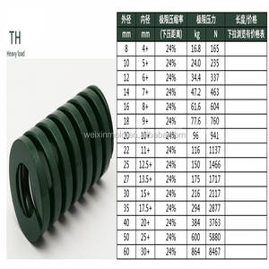 Muelles de Compresión de Alta Calidad para Moldes SWF SWL SWB SWH SWM - Product Image 6